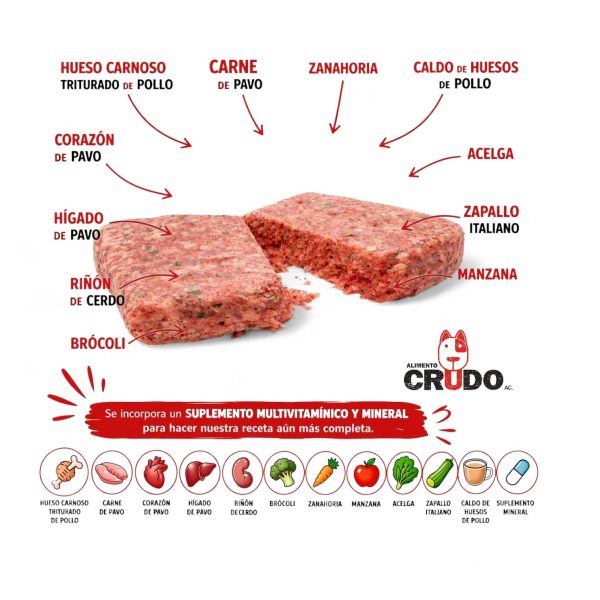 ALIMENTO CRUDO BALANCEADO, RECETA DE PAVO (DESDE 6 KG)